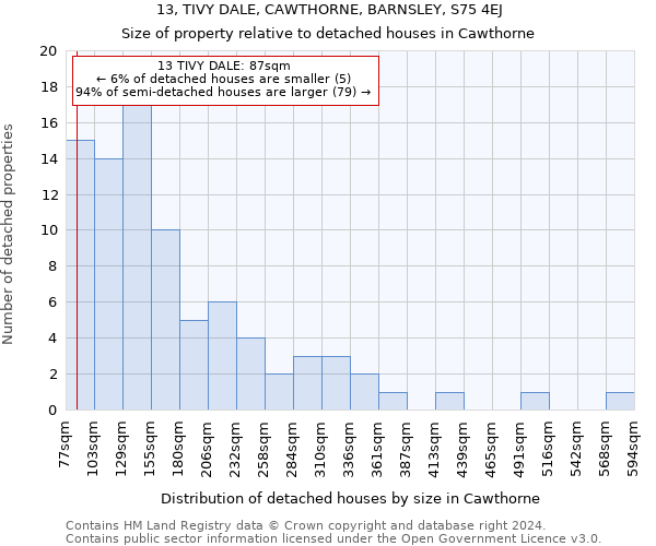 13, TIVY DALE, CAWTHORNE, BARNSLEY, S75 4EJ: Size of property relative to detached houses in Cawthorne