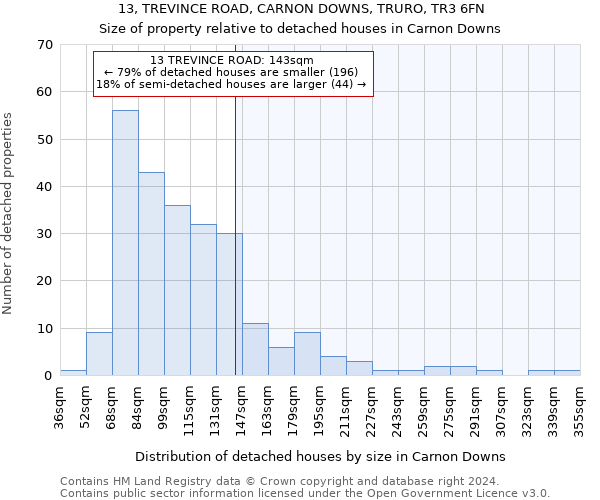 13, TREVINCE ROAD, CARNON DOWNS, TRURO, TR3 6FN: Size of property relative to detached houses in Carnon Downs