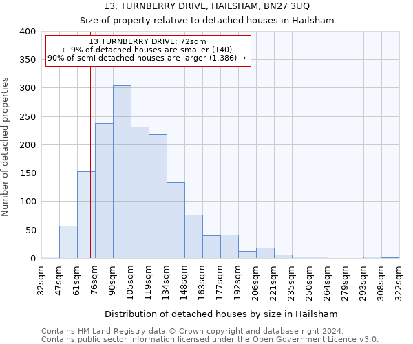 13, TURNBERRY DRIVE, HAILSHAM, BN27 3UQ: Size of property relative to detached houses in Hailsham