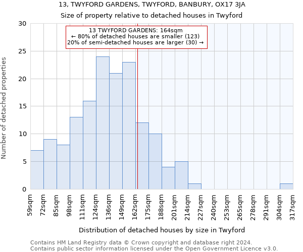 13, TWYFORD GARDENS, TWYFORD, BANBURY, OX17 3JA: Size of property relative to detached houses in Twyford