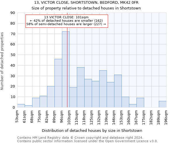 13, VICTOR CLOSE, SHORTSTOWN, BEDFORD, MK42 0FR: Size of property relative to detached houses in Shortstown