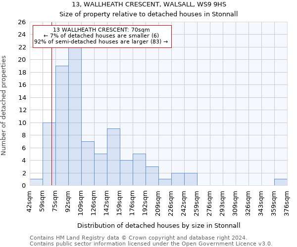 13, WALLHEATH CRESCENT, WALSALL, WS9 9HS: Size of property relative to detached houses in Stonnall