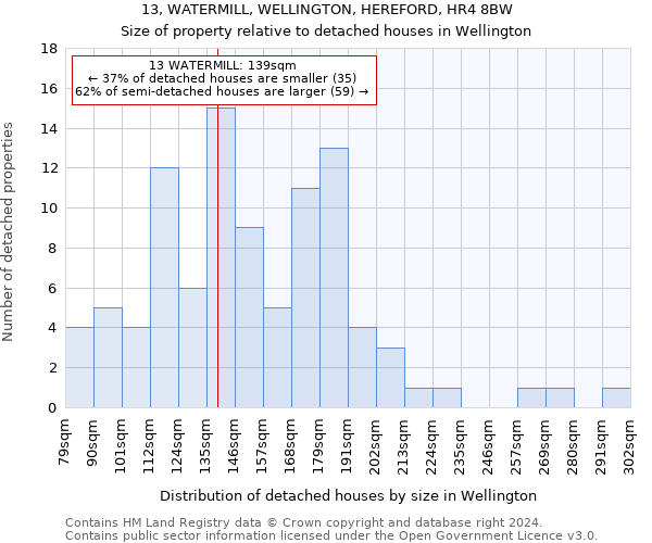 13, WATERMILL, WELLINGTON, HEREFORD, HR4 8BW: Size of property relative to detached houses in Wellington