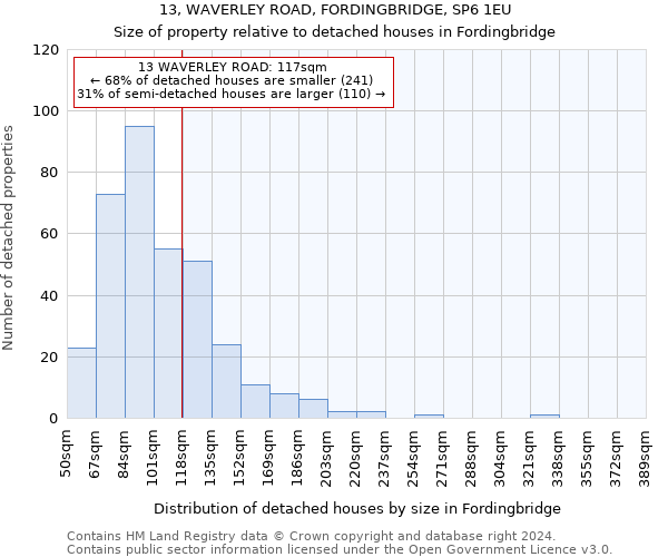 13, WAVERLEY ROAD, FORDINGBRIDGE, SP6 1EU: Size of property relative to detached houses in Fordingbridge