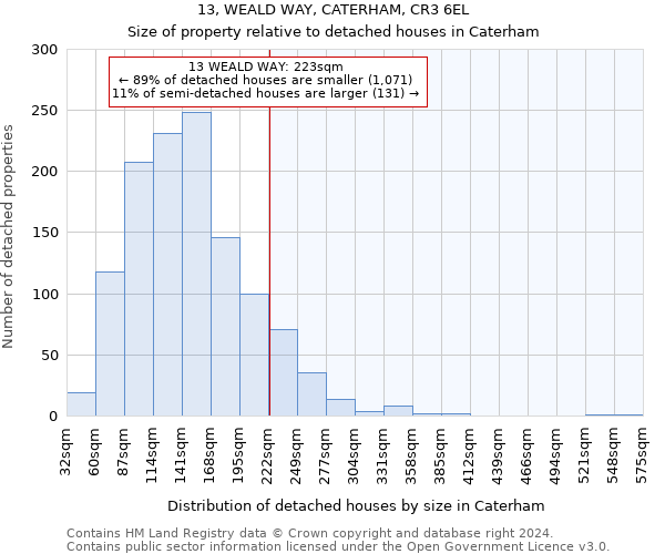 13, WEALD WAY, CATERHAM, CR3 6EL: Size of property relative to detached houses in Caterham