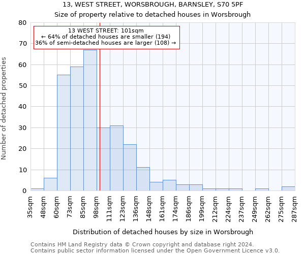 13, WEST STREET, WORSBROUGH, BARNSLEY, S70 5PF: Size of property relative to detached houses in Worsbrough