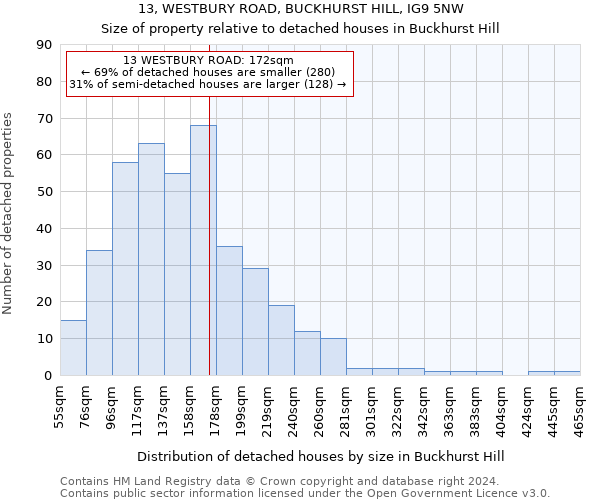 13, WESTBURY ROAD, BUCKHURST HILL, IG9 5NW: Size of property relative to detached houses in Buckhurst Hill