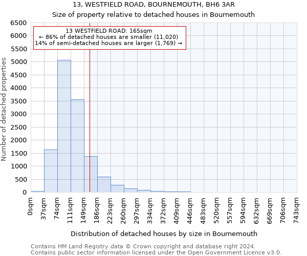 13, WESTFIELD ROAD, BOURNEMOUTH, BH6 3AR: Size of property relative to detached houses in Bournemouth