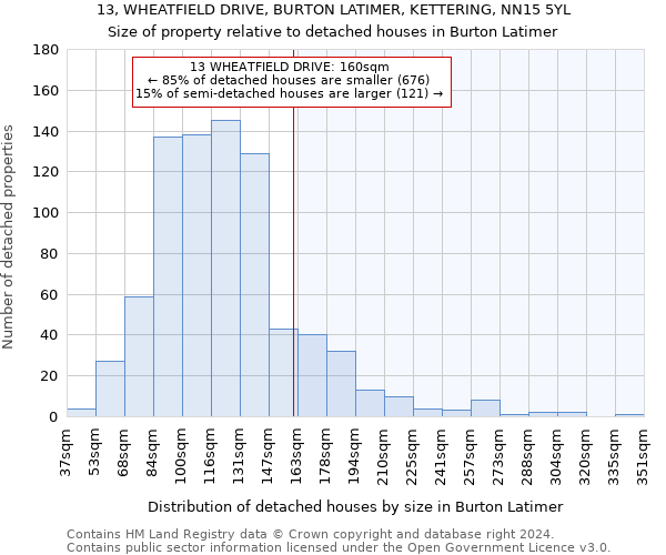 13, WHEATFIELD DRIVE, BURTON LATIMER, KETTERING, NN15 5YL: Size of property relative to detached houses in Burton Latimer