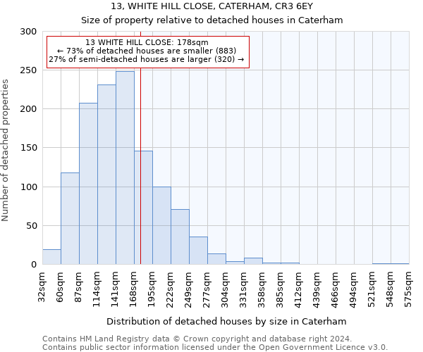 13, WHITE HILL CLOSE, CATERHAM, CR3 6EY: Size of property relative to detached houses in Caterham