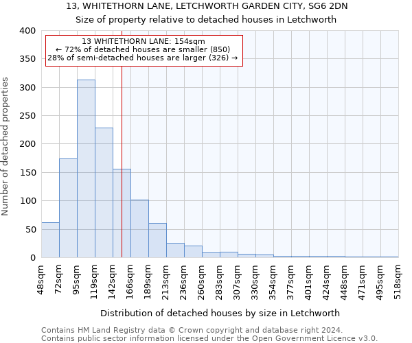 13, WHITETHORN LANE, LETCHWORTH GARDEN CITY, SG6 2DN: Size of property relative to detached houses in Letchworth