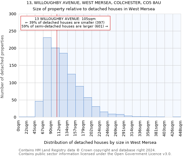 13, WILLOUGHBY AVENUE, WEST MERSEA, COLCHESTER, CO5 8AU: Size of property relative to detached houses in West Mersea