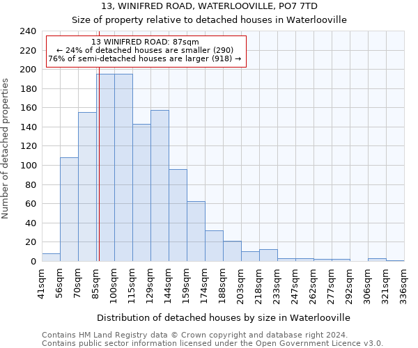 13, WINIFRED ROAD, WATERLOOVILLE, PO7 7TD: Size of property relative to detached houses in Waterlooville