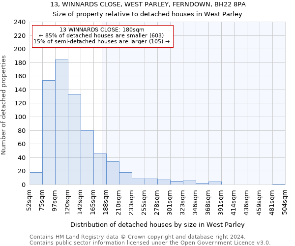 13, WINNARDS CLOSE, WEST PARLEY, FERNDOWN, BH22 8PA: Size of property relative to detached houses in West Parley