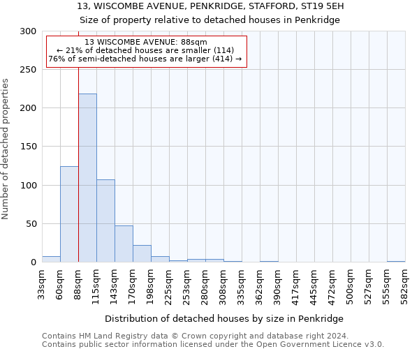 13, WISCOMBE AVENUE, PENKRIDGE, STAFFORD, ST19 5EH: Size of property relative to detached houses in Penkridge