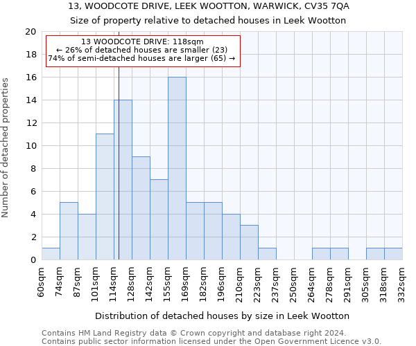 13, WOODCOTE DRIVE, LEEK WOOTTON, WARWICK, CV35 7QA: Size of property relative to detached houses in Leek Wootton