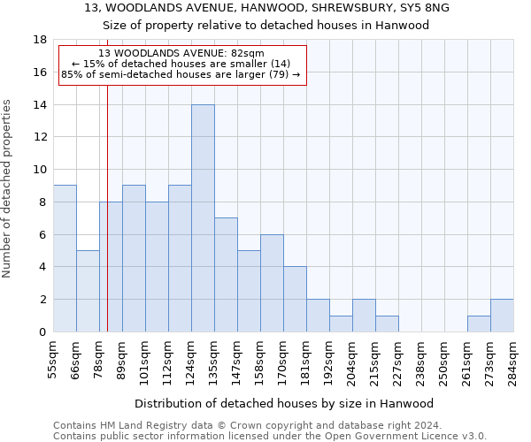 13, WOODLANDS AVENUE, HANWOOD, SHREWSBURY, SY5 8NG: Size of property relative to detached houses in Hanwood