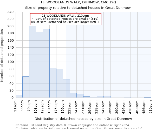 13, WOODLANDS WALK, DUNMOW, CM6 1YQ: Size of property relative to detached houses in Great Dunmow