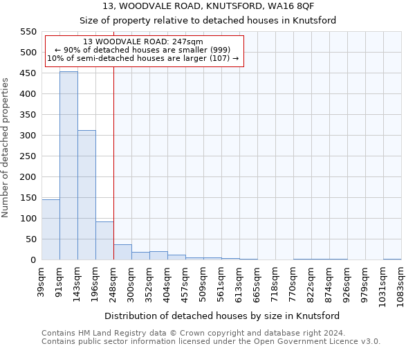 13, WOODVALE ROAD, KNUTSFORD, WA16 8QF: Size of property relative to detached houses in Knutsford