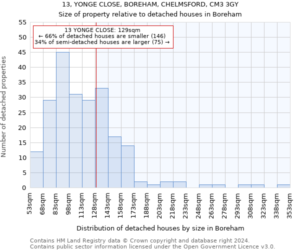 13, YONGE CLOSE, BOREHAM, CHELMSFORD, CM3 3GY: Size of property relative to detached houses in Boreham