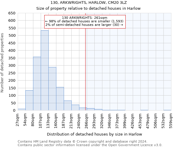 130, ARKWRIGHTS, HARLOW, CM20 3LZ: Size of property relative to detached houses in Harlow