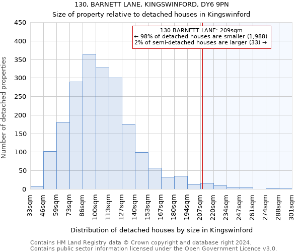 130, BARNETT LANE, KINGSWINFORD, DY6 9PN: Size of property relative to detached houses in Kingswinford