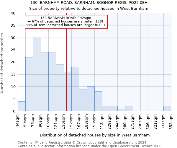 130, BARNHAM ROAD, BARNHAM, BOGNOR REGIS, PO22 0EH: Size of property relative to detached houses in West Barnham