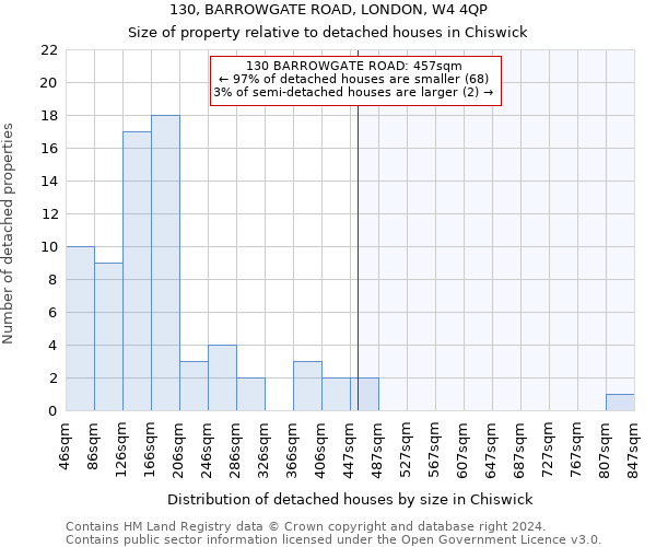 130, BARROWGATE ROAD, LONDON, W4 4QP: Size of property relative to detached houses in Chiswick