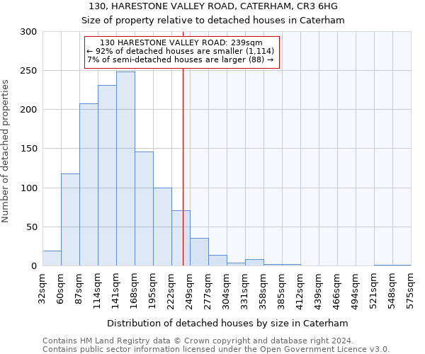 130, HARESTONE VALLEY ROAD, CATERHAM, CR3 6HG: Size of property relative to detached houses in Caterham