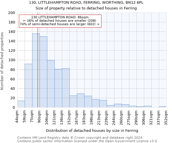 130, LITTLEHAMPTON ROAD, FERRING, WORTHING, BN12 6PL: Size of property relative to detached houses in Ferring