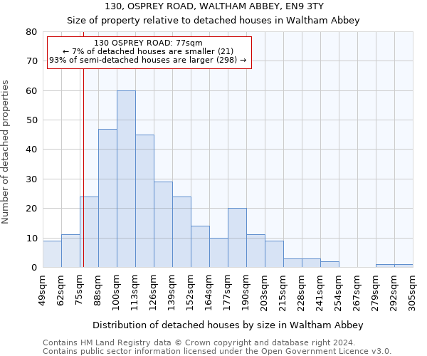 130, OSPREY ROAD, WALTHAM ABBEY, EN9 3TY: Size of property relative to detached houses in Waltham Abbey