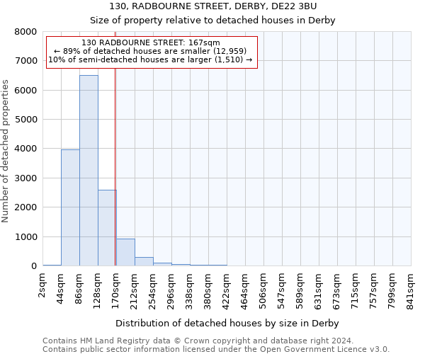 130, RADBOURNE STREET, DERBY, DE22 3BU: Size of property relative to detached houses in Derby