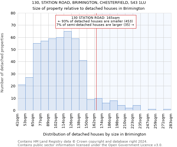 130, STATION ROAD, BRIMINGTON, CHESTERFIELD, S43 1LU: Size of property relative to detached houses in Brimington