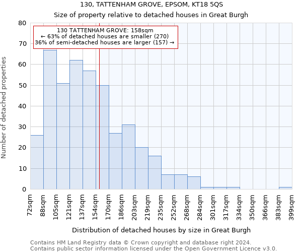 130, TATTENHAM GROVE, EPSOM, KT18 5QS: Size of property relative to detached houses in Great Burgh