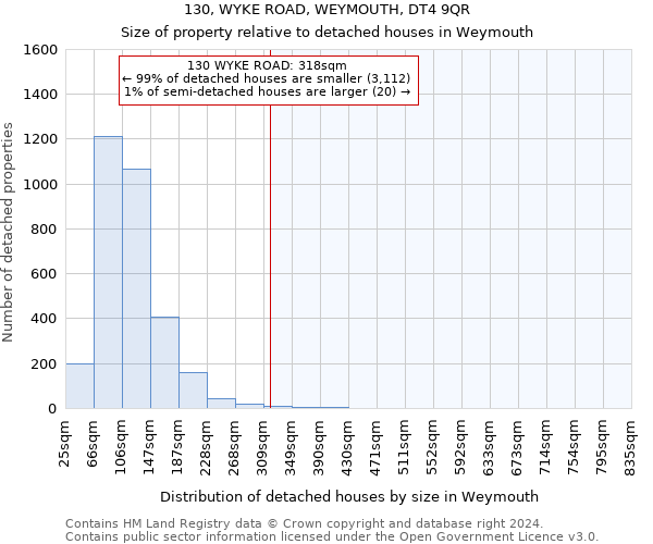 130, WYKE ROAD, WEYMOUTH, DT4 9QR: Size of property relative to detached houses in Weymouth