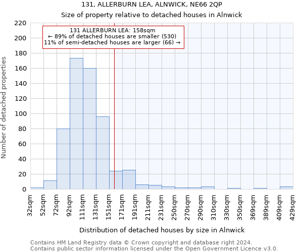 131, ALLERBURN LEA, ALNWICK, NE66 2QP: Size of property relative to detached houses in Alnwick