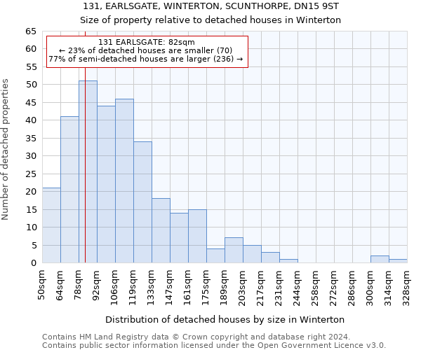 131, EARLSGATE, WINTERTON, SCUNTHORPE, DN15 9ST: Size of property relative to detached houses in Winterton