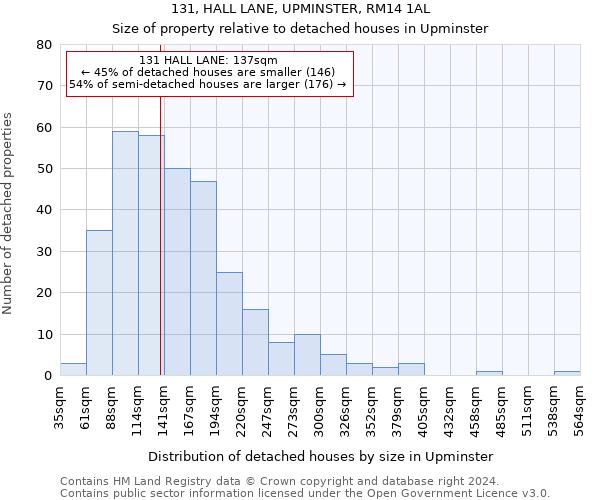 131, HALL LANE, UPMINSTER, RM14 1AL: Size of property relative to detached houses in Upminster