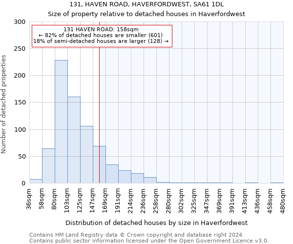 131, HAVEN ROAD, HAVERFORDWEST, SA61 1DL: Size of property relative to detached houses in Haverfordwest