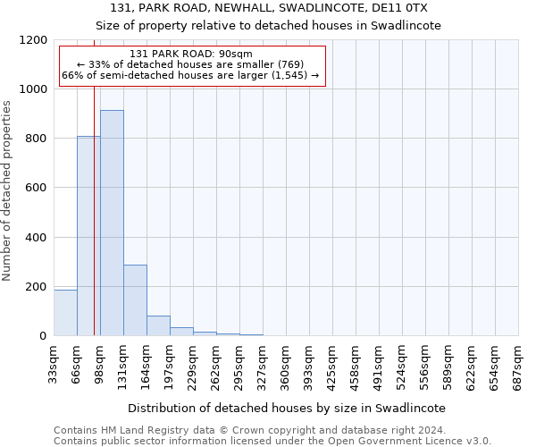 131, PARK ROAD, NEWHALL, SWADLINCOTE, DE11 0TX: Size of property relative to detached houses in Swadlincote