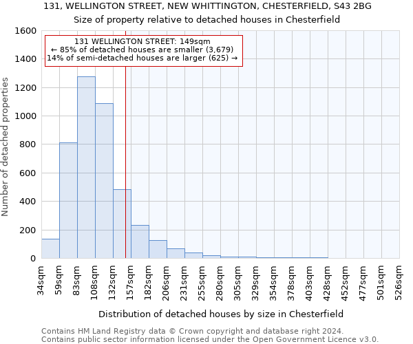 131, WELLINGTON STREET, NEW WHITTINGTON, CHESTERFIELD, S43 2BG: Size of property relative to detached houses in Chesterfield