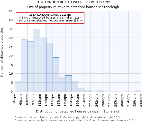 131A, LONDON ROAD, EWELL, EPSOM, KT17 2BS: Size of property relative to detached houses in Stoneleigh