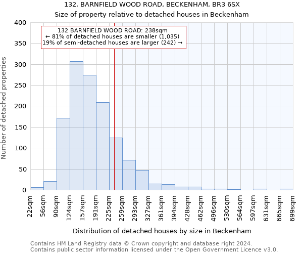 132, BARNFIELD WOOD ROAD, BECKENHAM, BR3 6SX: Size of property relative to detached houses in Beckenham