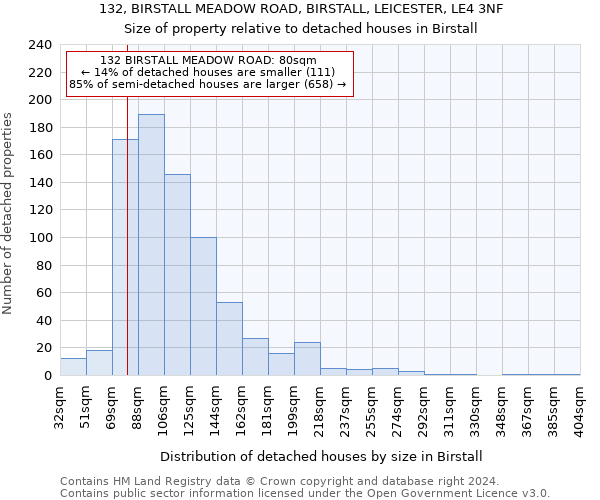 132, BIRSTALL MEADOW ROAD, BIRSTALL, LEICESTER, LE4 3NF: Size of property relative to detached houses in Birstall