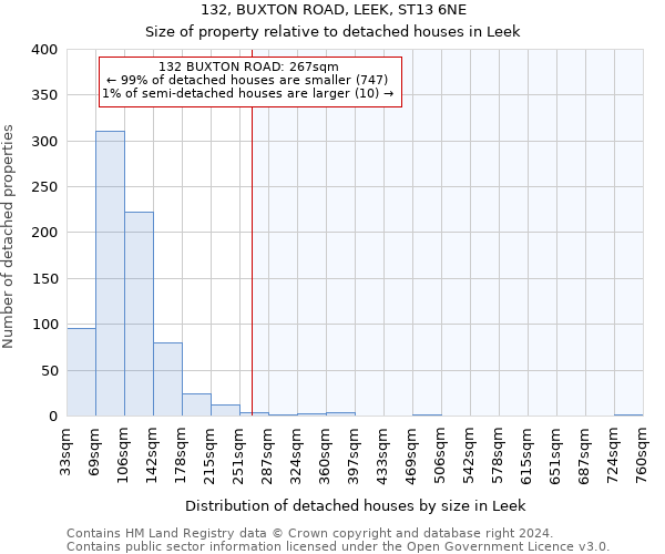 132, BUXTON ROAD, LEEK, ST13 6NE: Size of property relative to detached houses in Leek