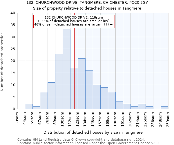 132, CHURCHWOOD DRIVE, TANGMERE, CHICHESTER, PO20 2GY: Size of property relative to detached houses in Tangmere