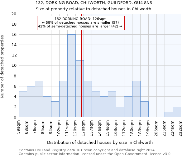 132, DORKING ROAD, CHILWORTH, GUILDFORD, GU4 8NS: Size of property relative to detached houses in Chilworth