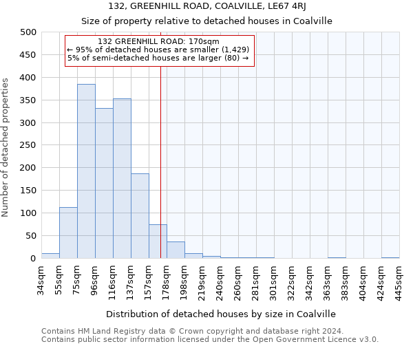 132, GREENHILL ROAD, COALVILLE, LE67 4RJ: Size of property relative to detached houses in Coalville