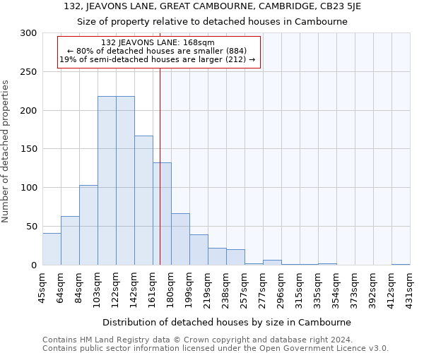 132, JEAVONS LANE, GREAT CAMBOURNE, CAMBRIDGE, CB23 5JE: Size of property relative to detached houses in Cambourne