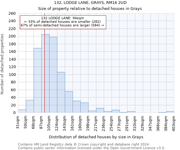 132, LODGE LANE, GRAYS, RM16 2UD: Size of property relative to detached houses in Grays